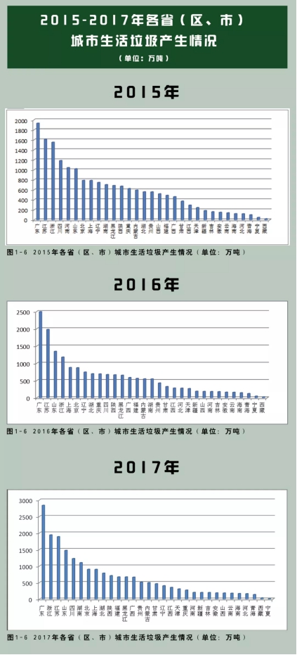 垃圾分類處理迫在眉睫，引進三盛有機垃圾處理器是關(guān)鍵